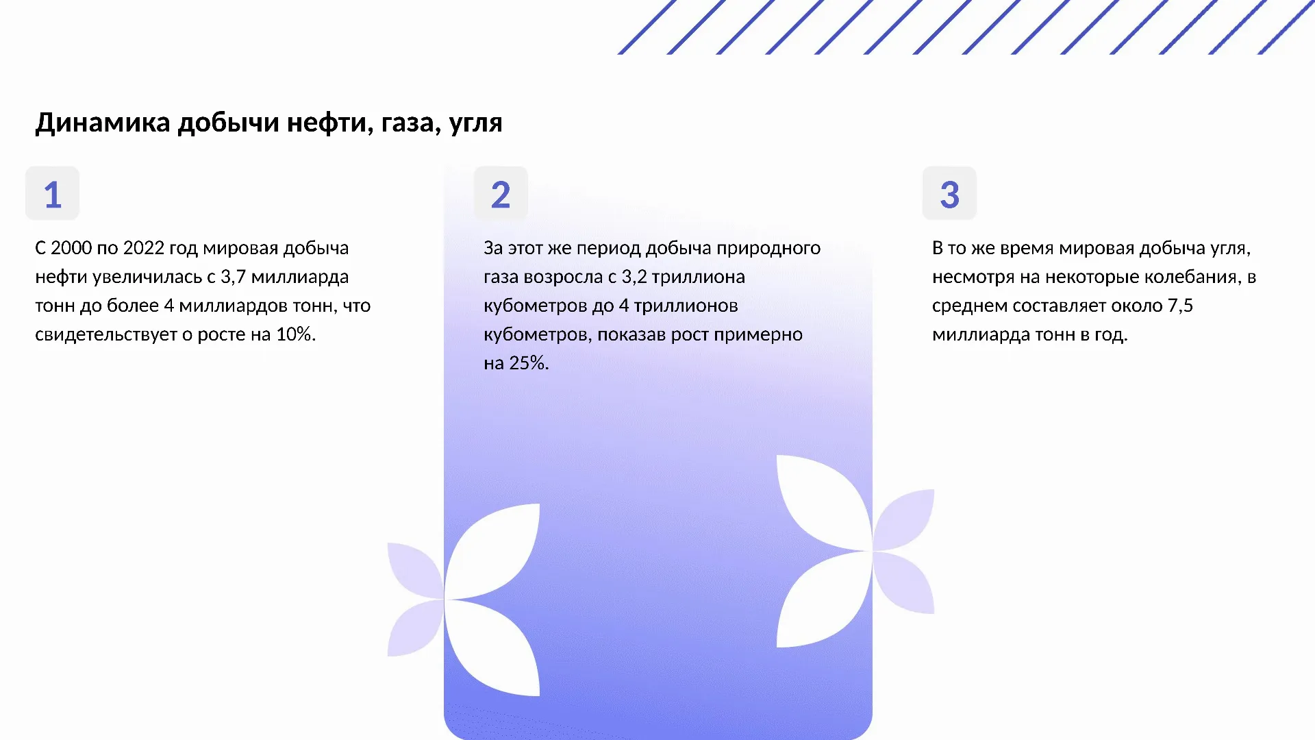 Динамика добычи нефти, газа, угля - слайд для презентации на тему 