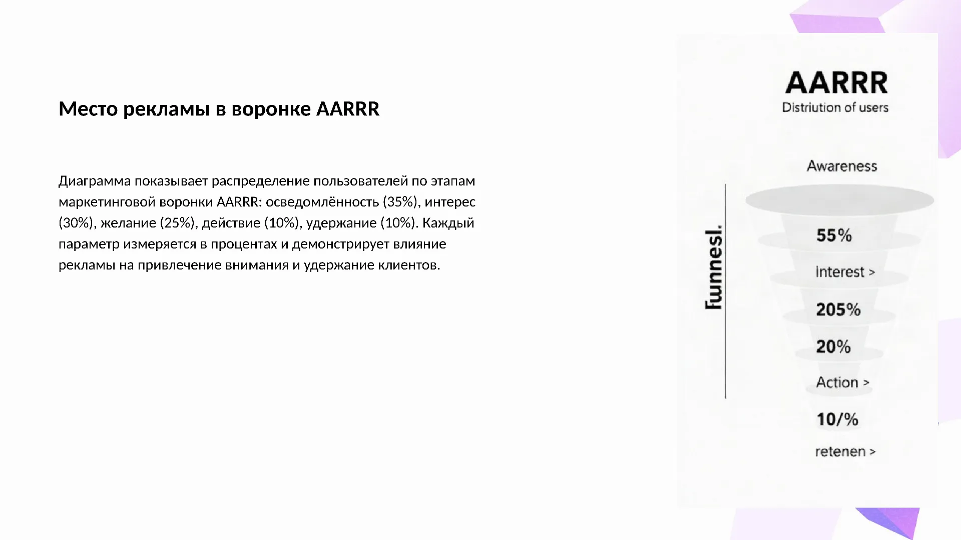 Место рекламы в воронке AARRR - слайд для презентации на тему 
