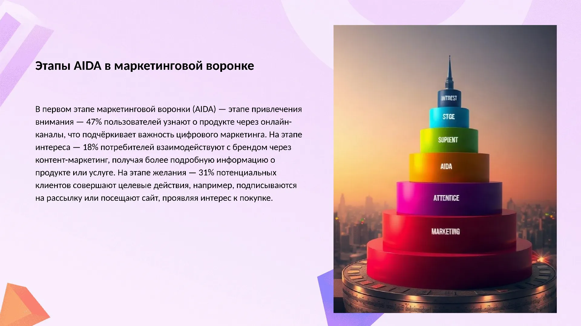 Этапы AIDA в маркетинговой воронке - слайд для презентации на тему 