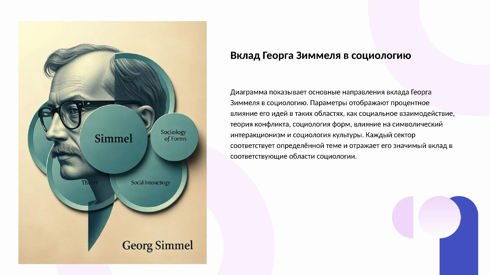 Вклад Георга Зиммеля в социологию - слайд для презентации на тему 