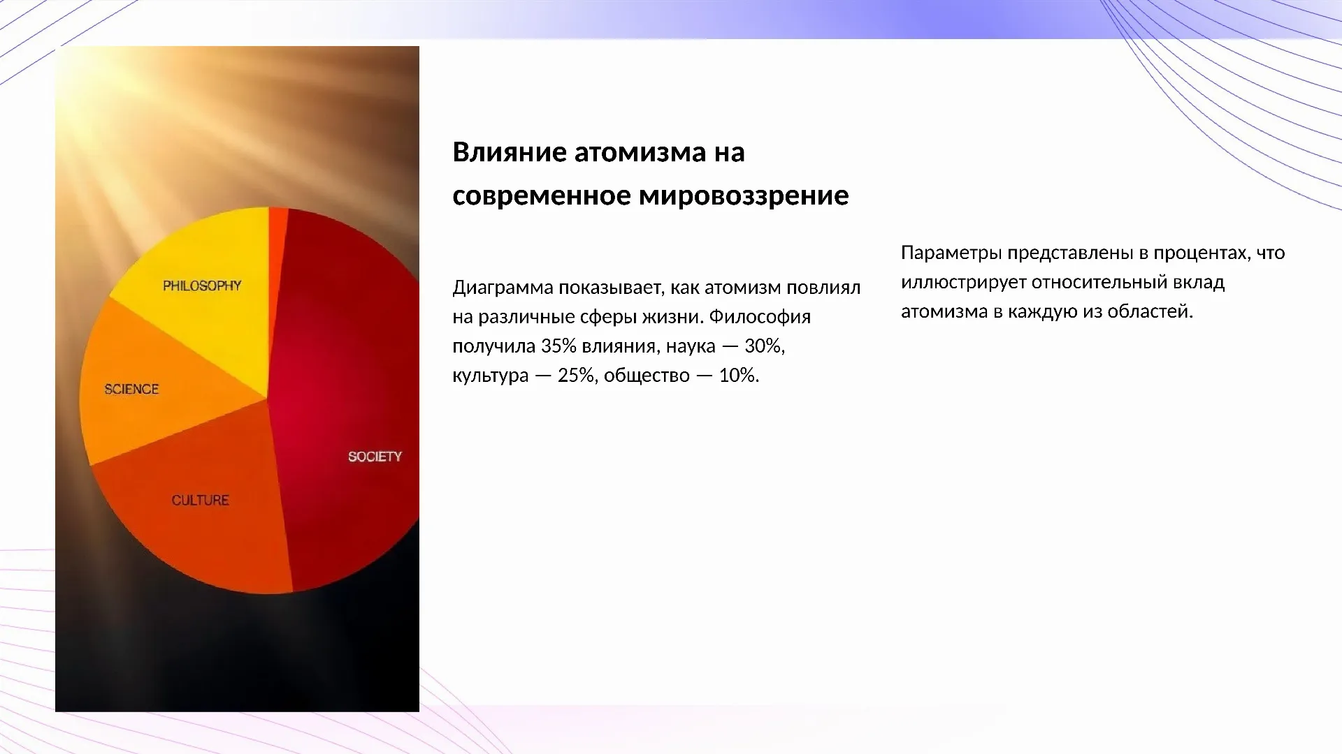 Влияние атомизма на современное мировоззрение - слайд для презентации на тему 