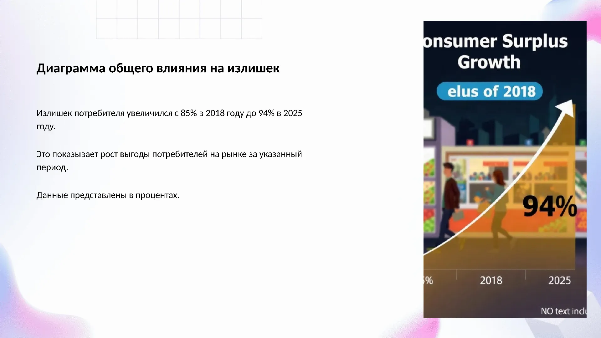 Диаграмма общего влияния на излишек - слайд для презентации на тему 
