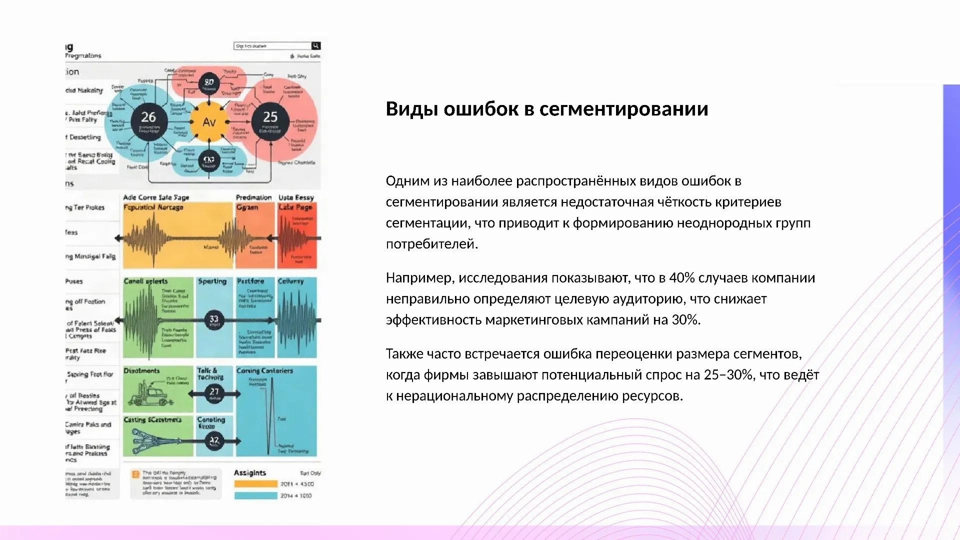 Виды ошибок в сегментировании - слайд для презентации на тему 