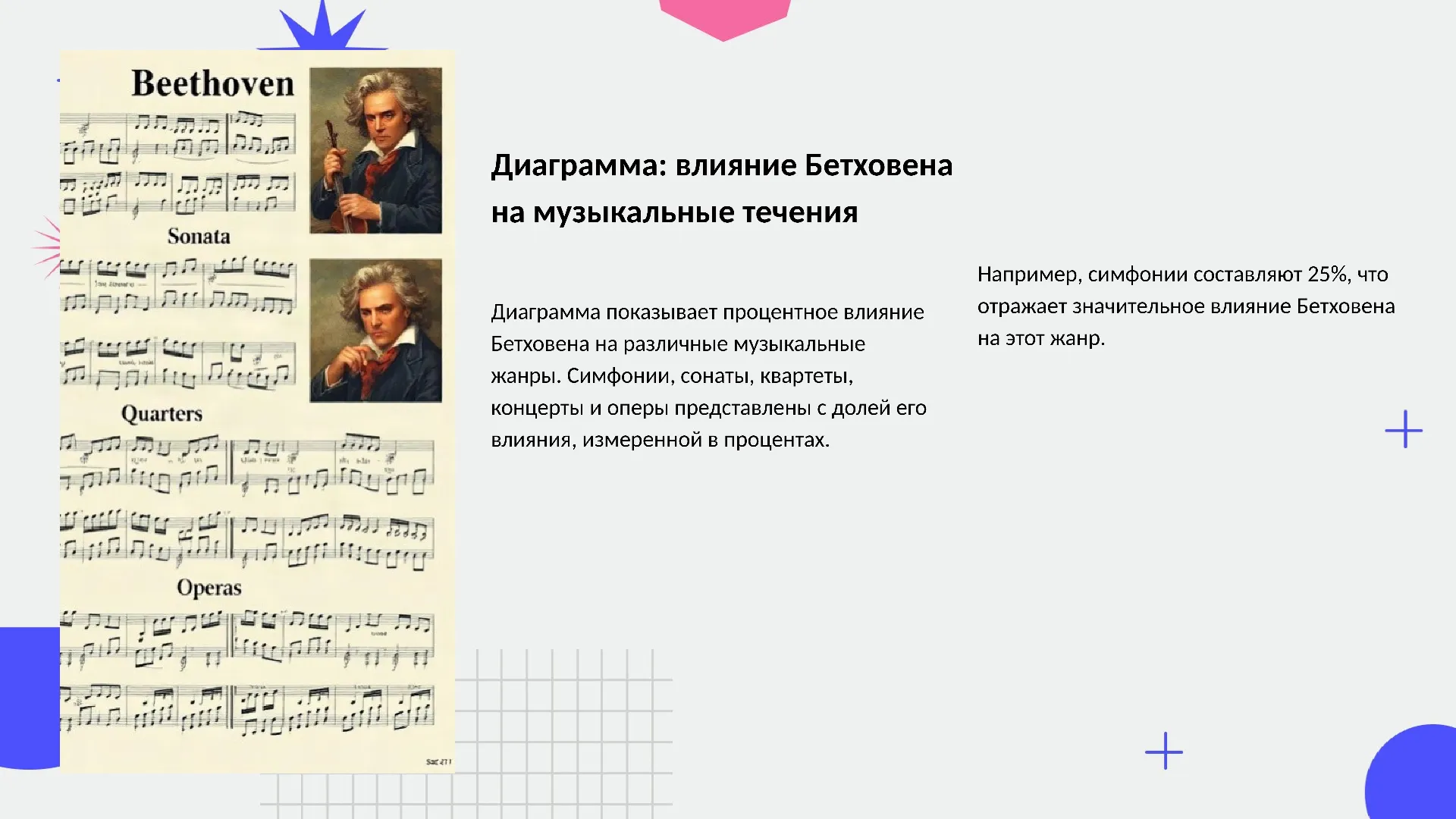 Диаграмма: влияние Бетховена на музыкальные течения - слайд для презентации на тему 
