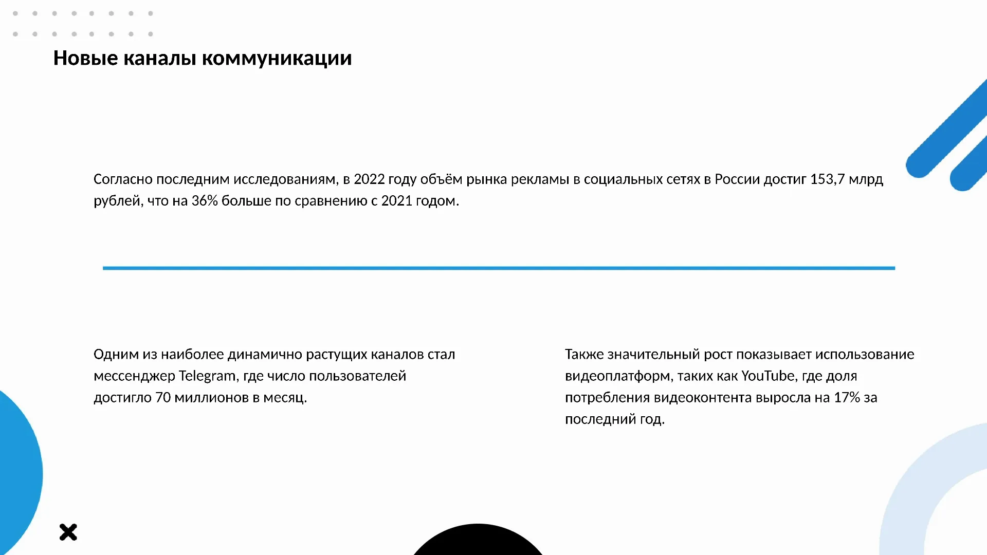 Новые каналы коммуникации - слайд для презентации на тему 