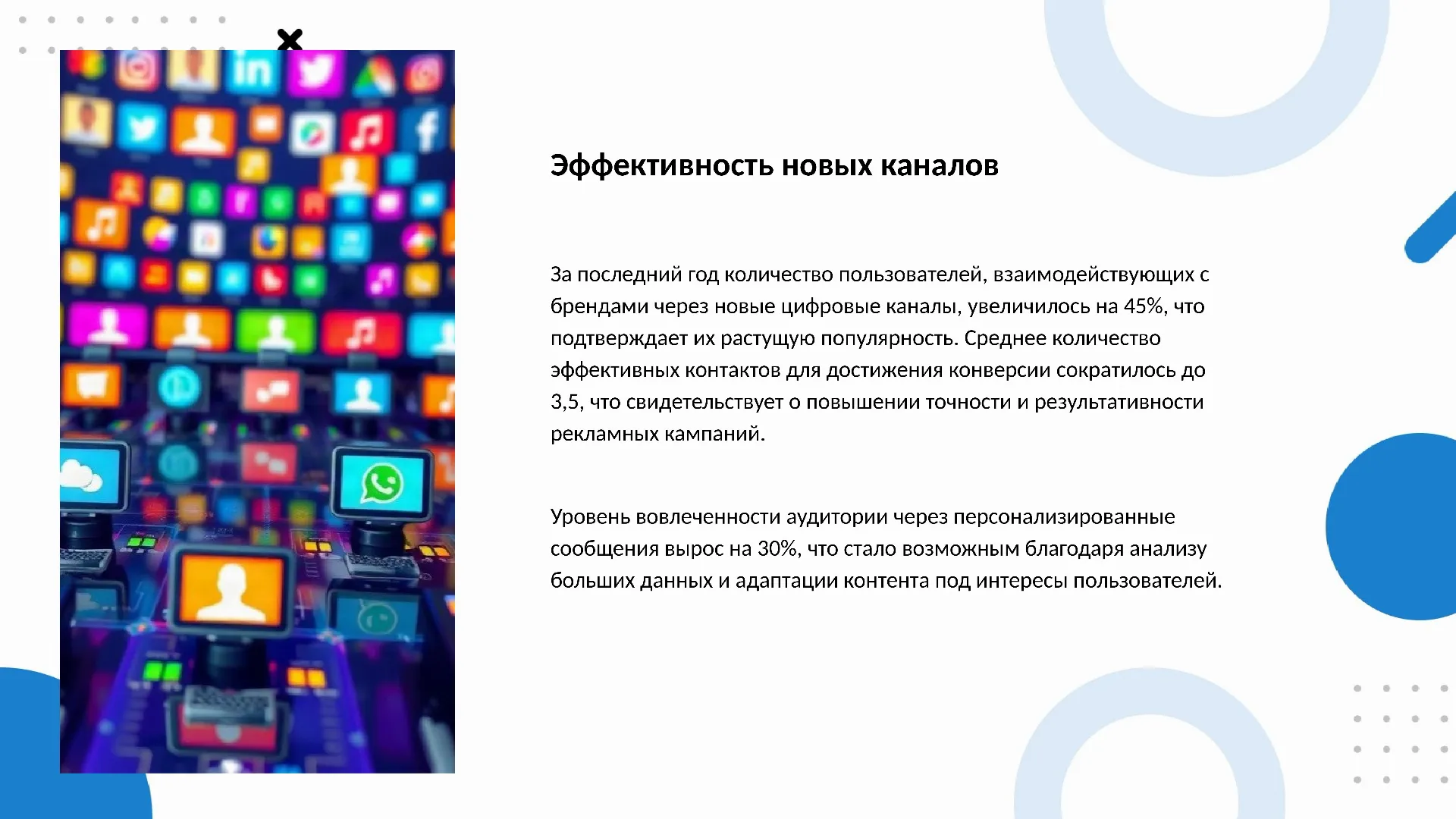 Эффективность новых каналов - слайд для презентации на тему 