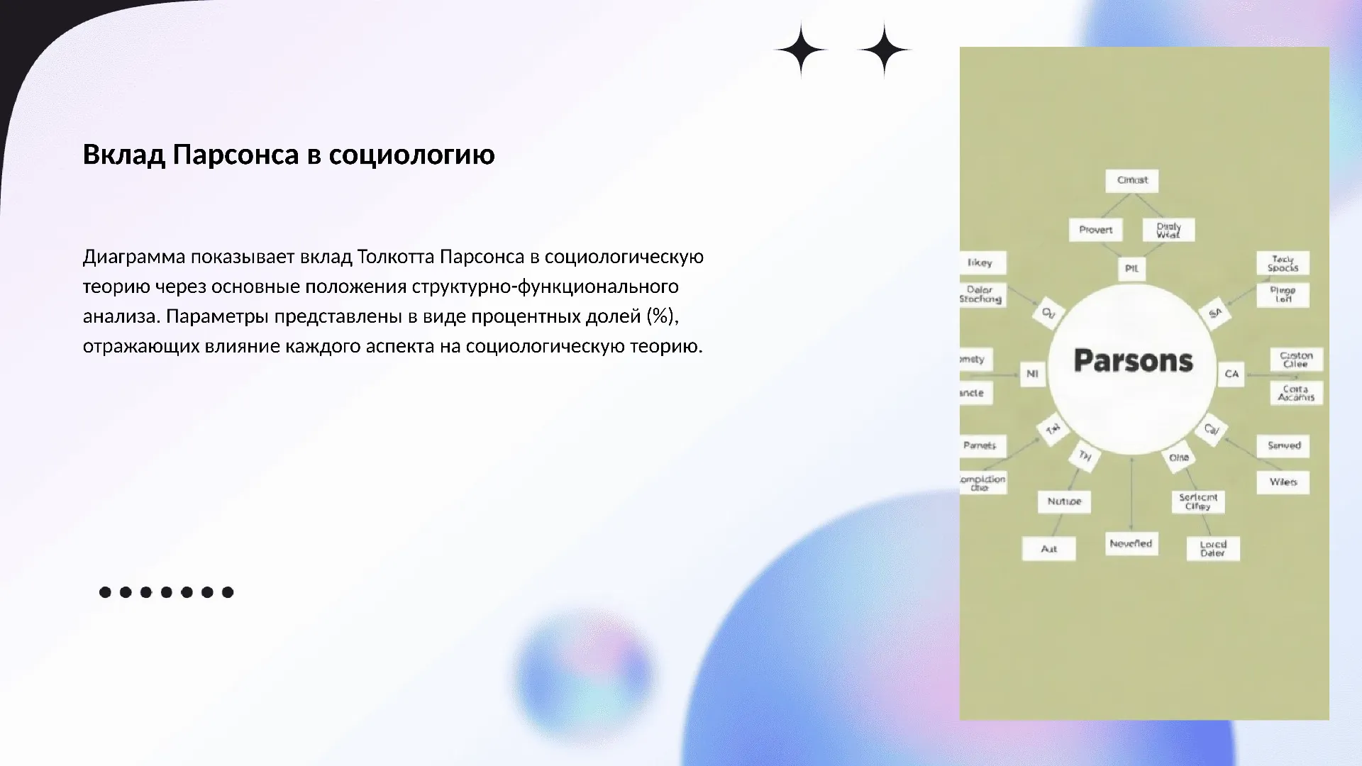 Вклад Парсонса в социологию - слайд для презентации на тему 