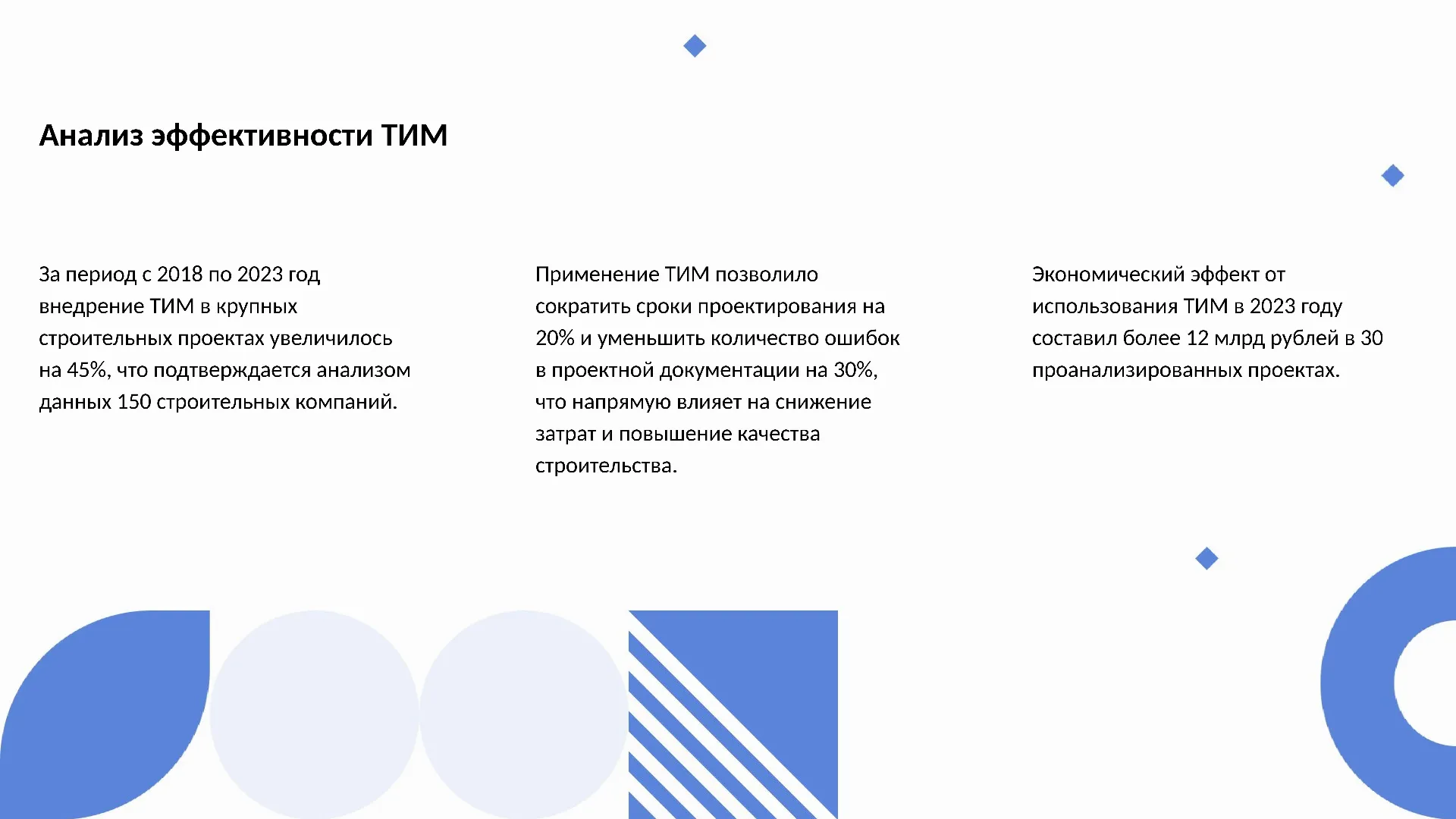 Анализ эффективности ТИМ - слайд для презентации на тему 