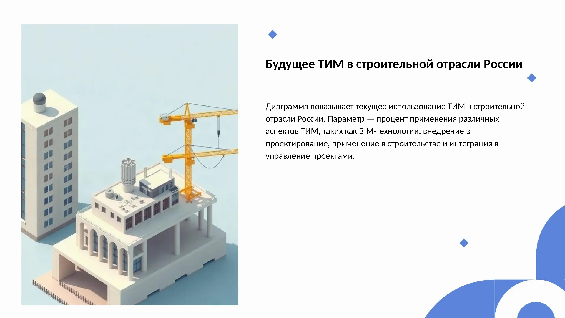 Будущее ТИМ в строительной отрасли России - слайд для презентации на тему 