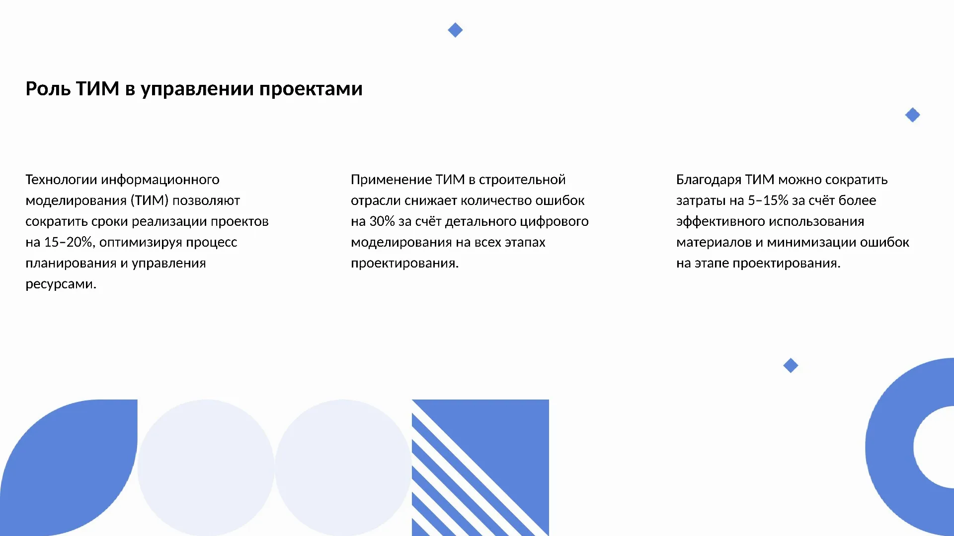 Роль ТИМ в управлении проектами - слайд для презентации на тему 