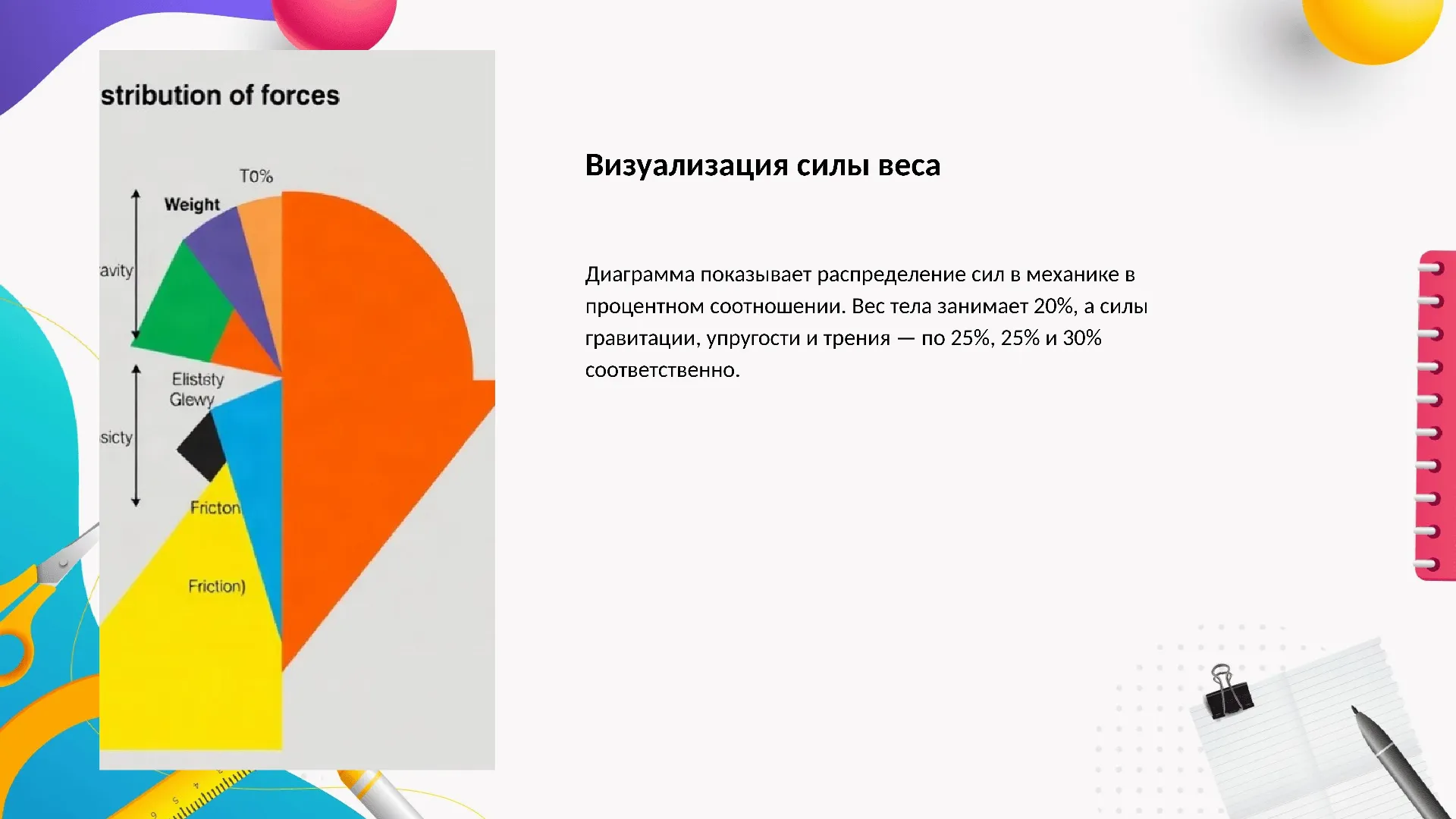 Визуализация силы веса - слайд для презентации на тему 