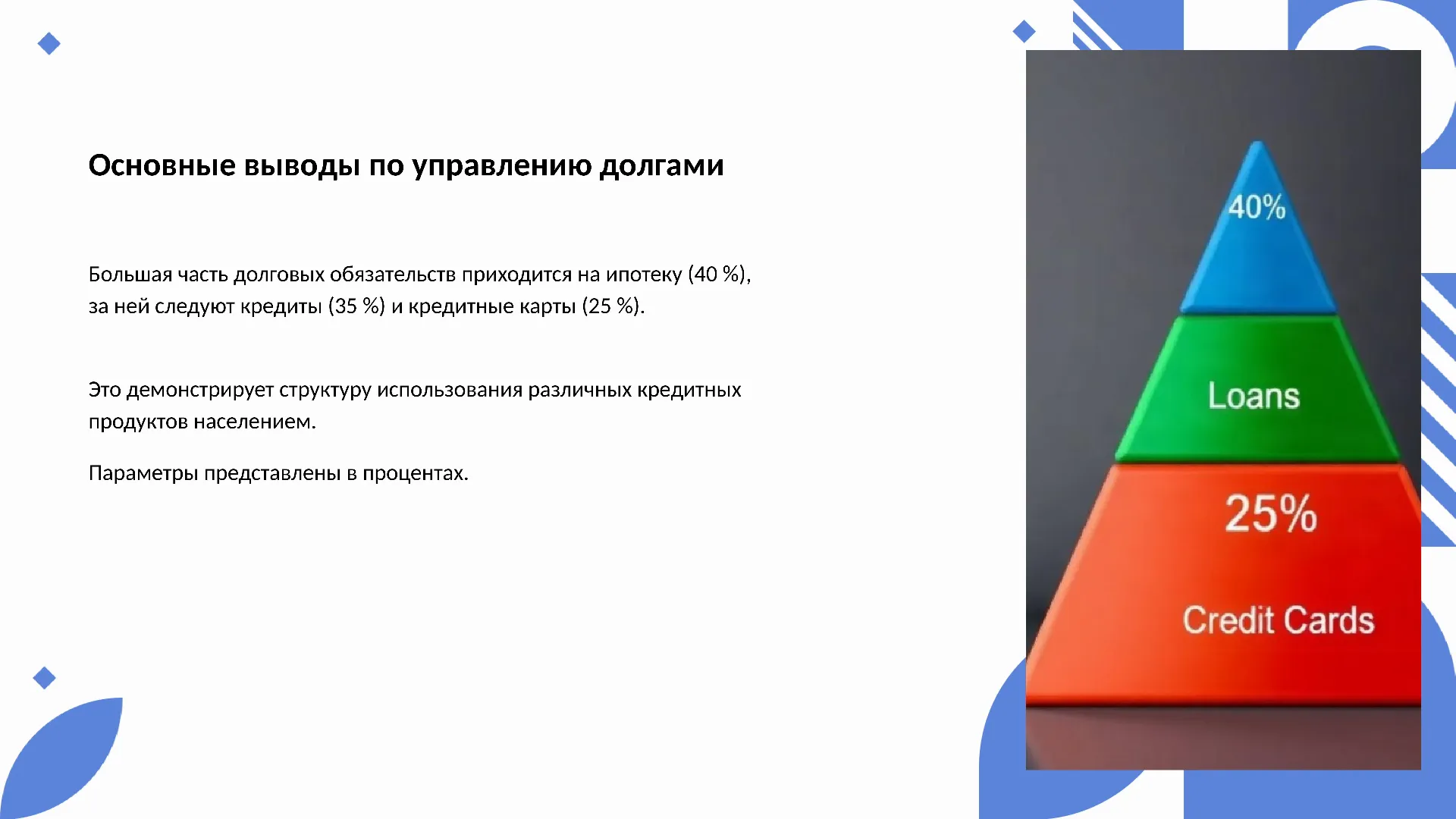 Основные выводы по управлению долгами - слайд для презентации на тему 