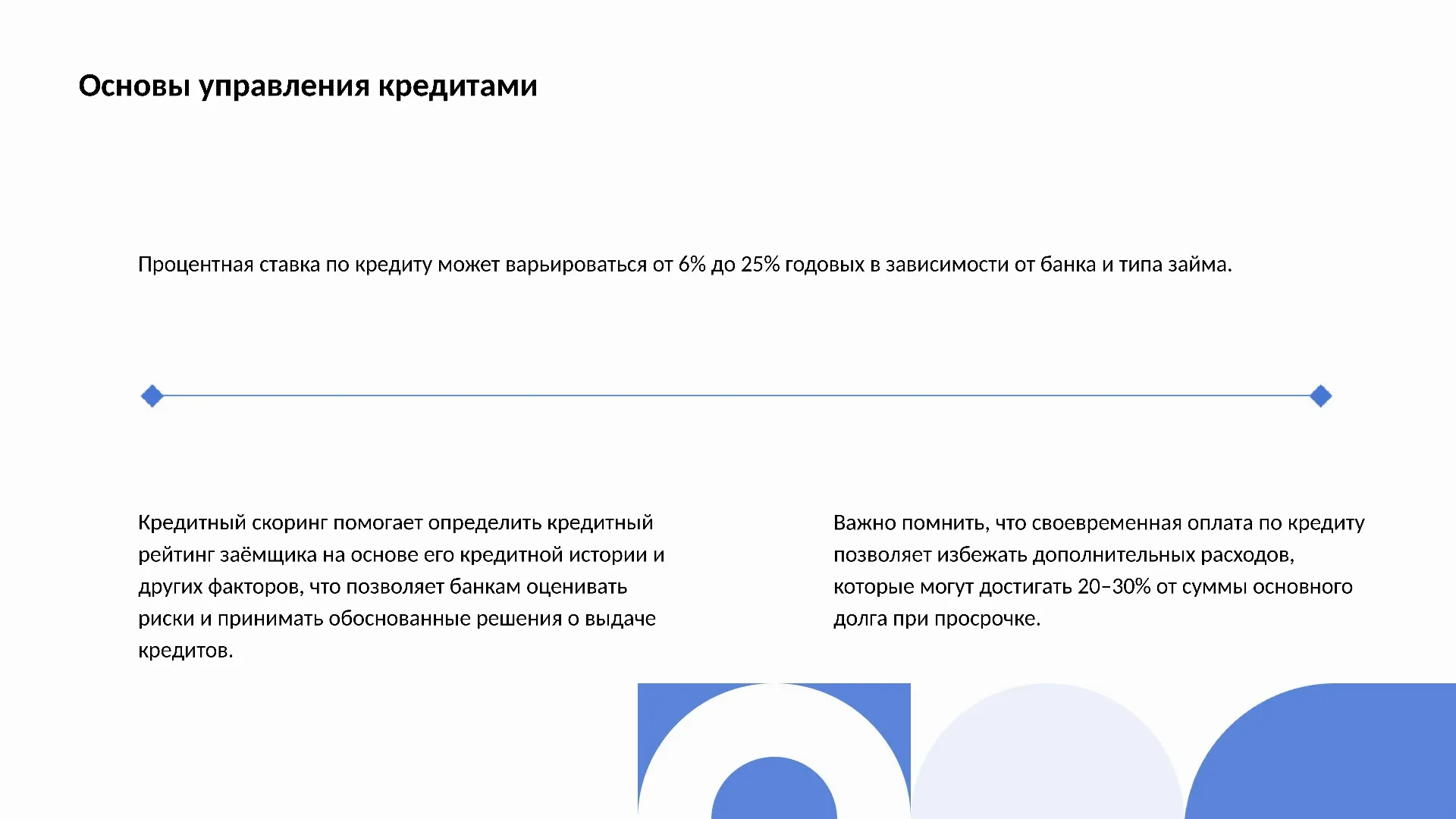 Основы управления кредитами - слайд для презентации на тему 
