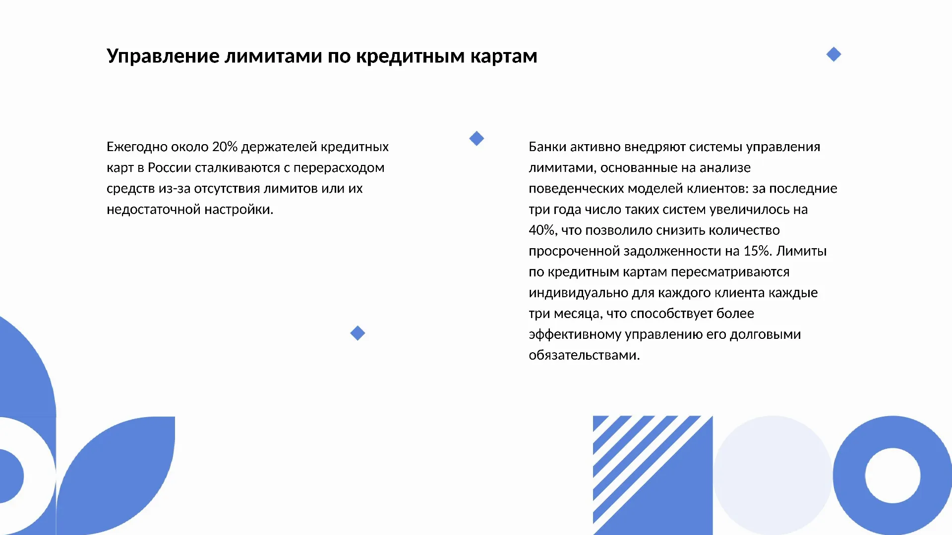 Управление лимитами по кредитным картам - слайд для презентации на тему 