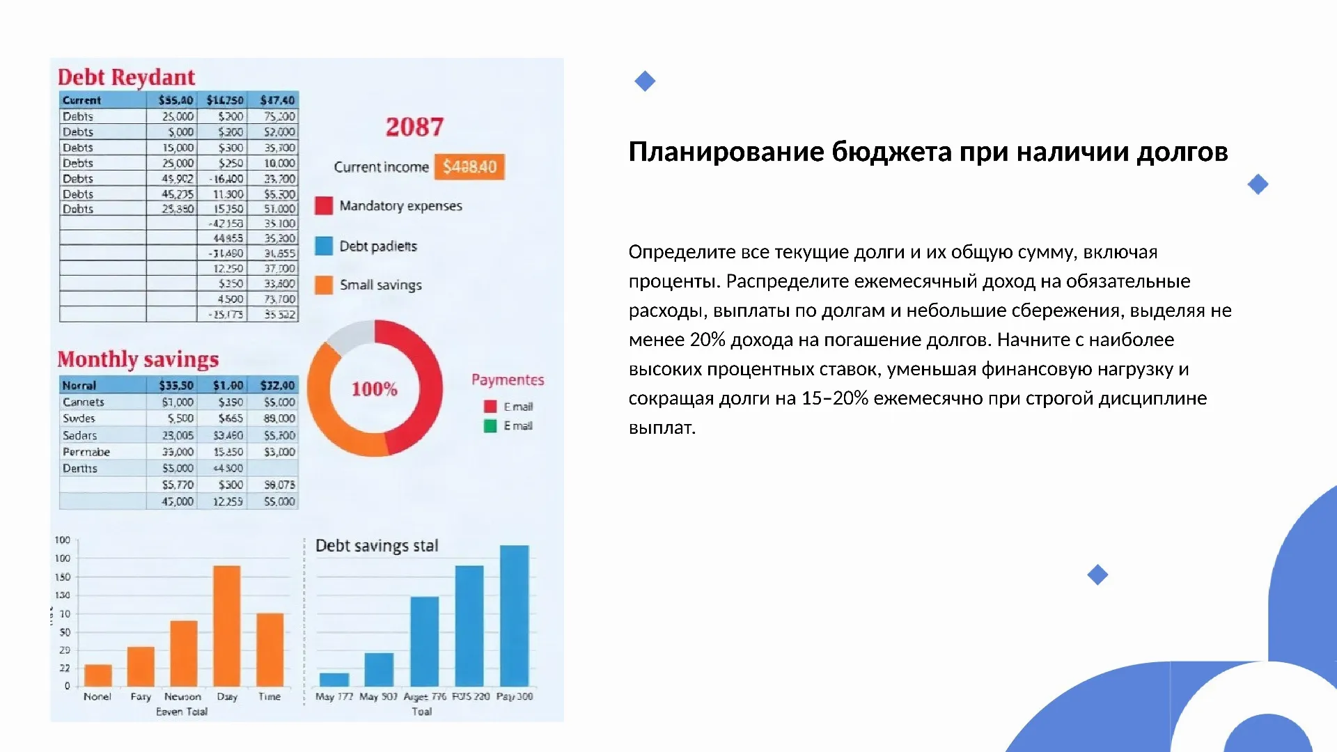 Планирование бюджета при наличии долгов - слайд для презентации на тему 