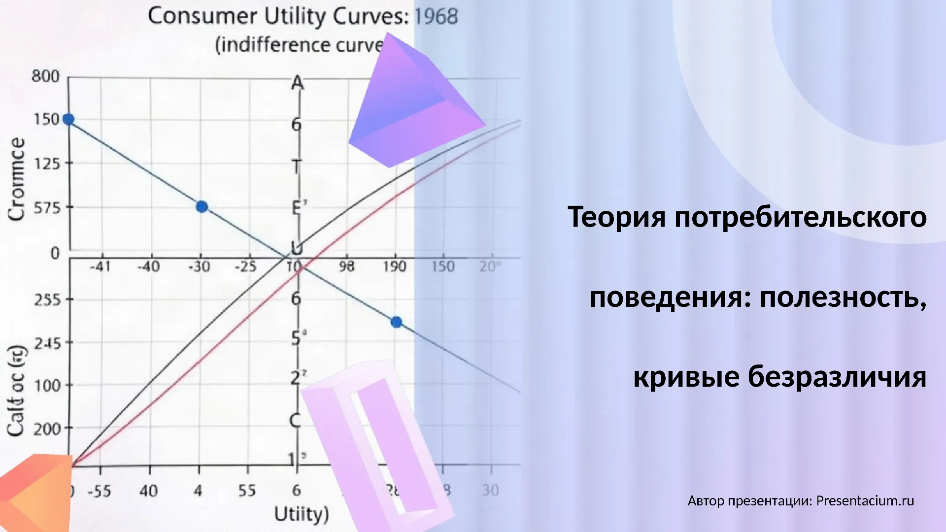 Теория потребительского поведения: полезность, кривые безразличия