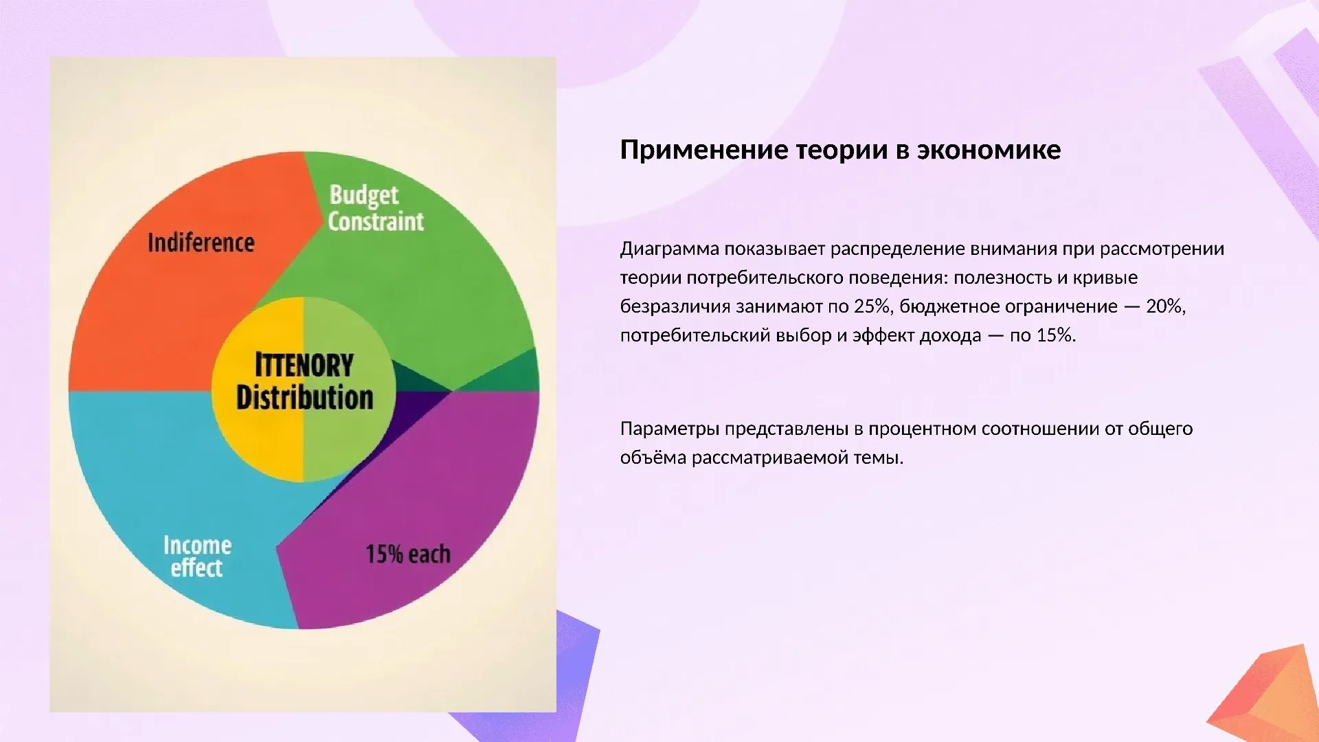 Применение теории в экономике - слайд для презентации на тему 