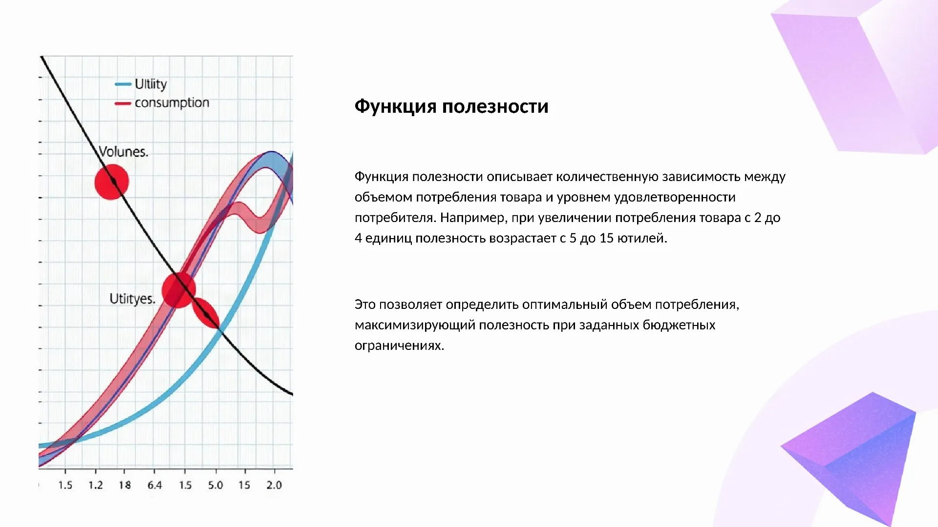 Функция полезности - слайд для презентации на тему 