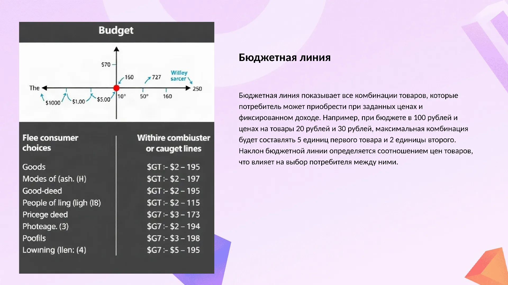Бюджетная линия - слайд для презентации на тему 