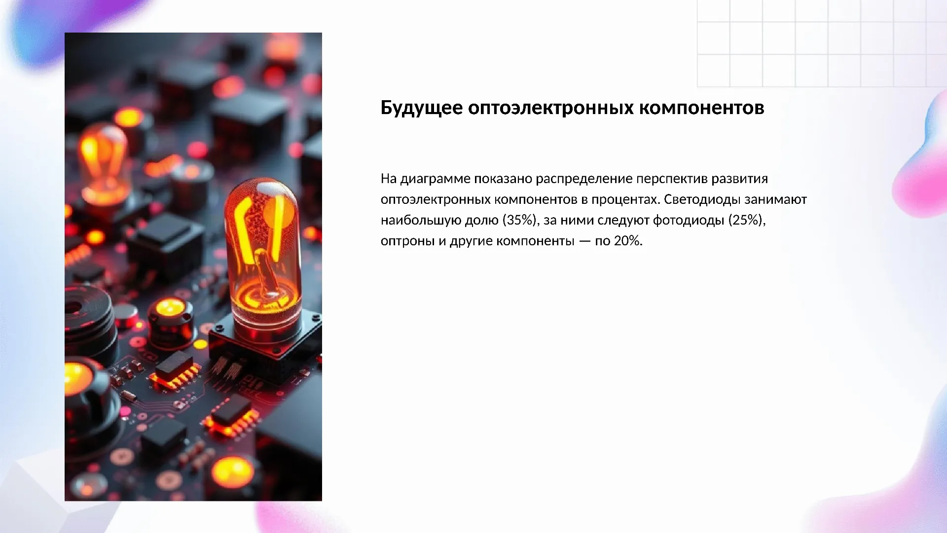 Будущее оптоэлектронных компонентов - слайд для презентации на тему 