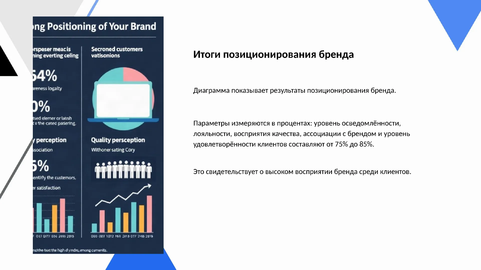 Итоги позиционирования бренда - слайд для презентации на тему 