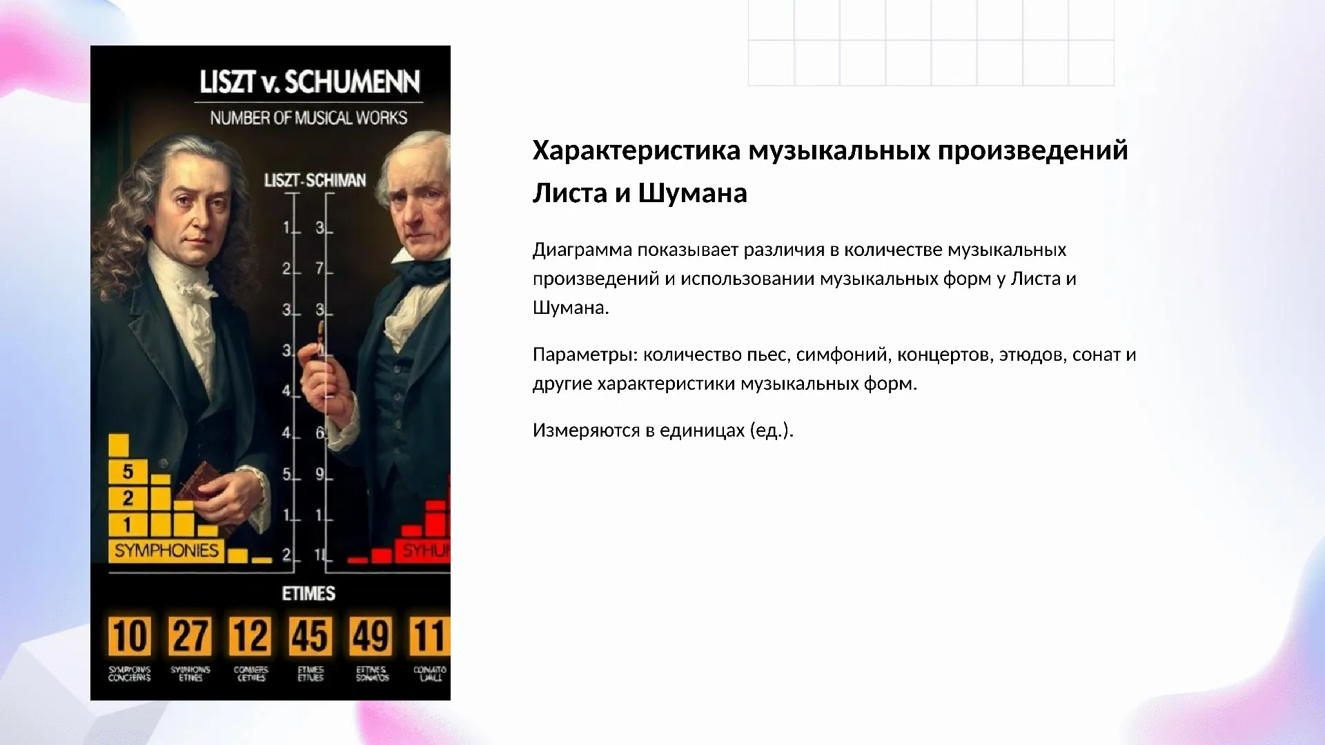 Характеристика музыкальных произведений Листа и Шумана - слайд для презентации на тему 