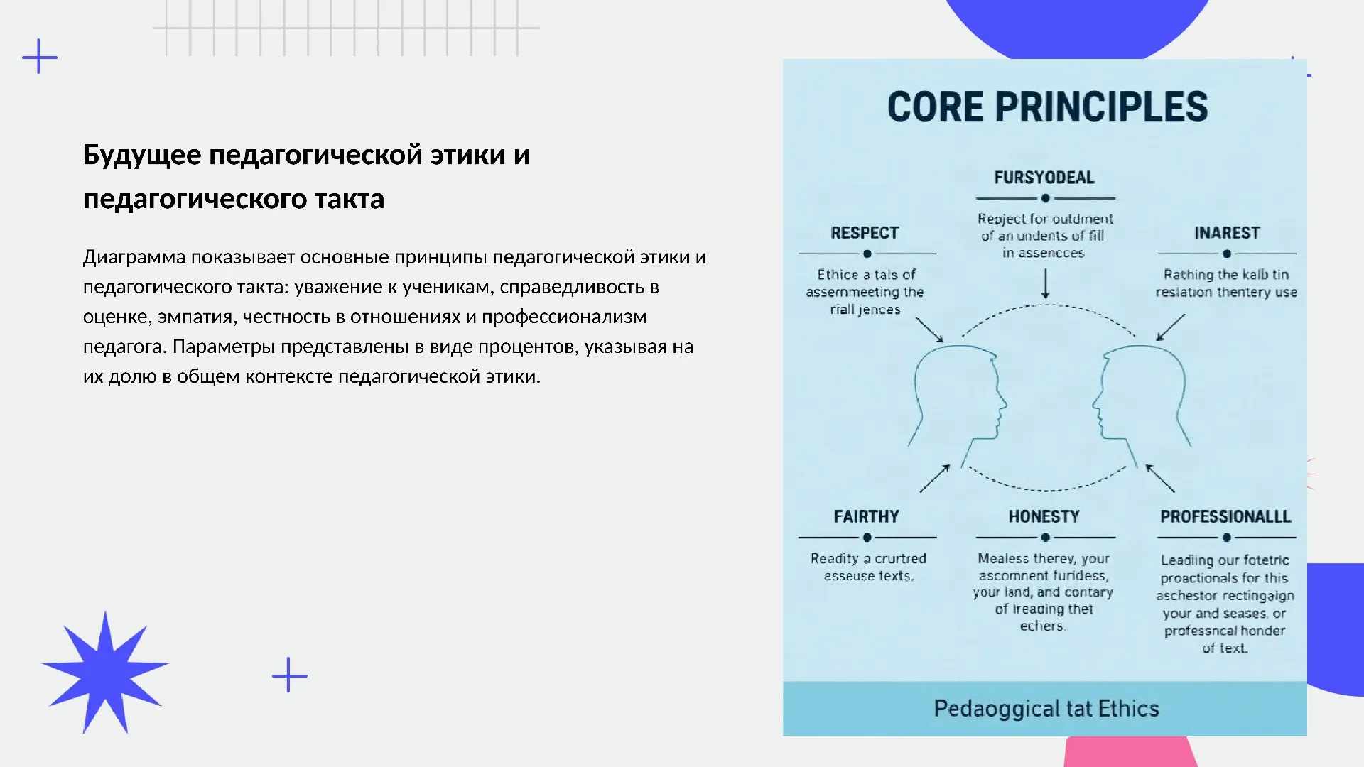 Будущее педагогической этики и педагогического такта - слайд для презентации на тему 