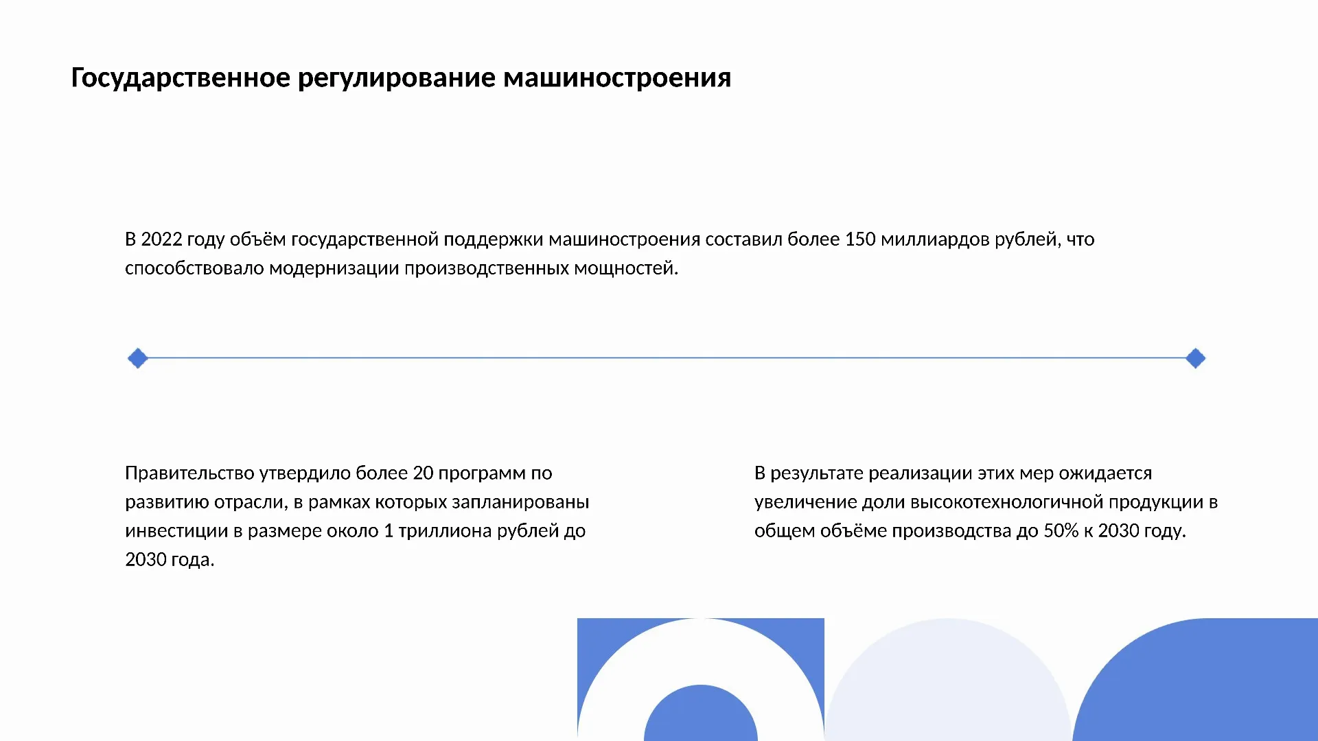 Государственное регулирование машиностроения - слайд для презентации на тему 