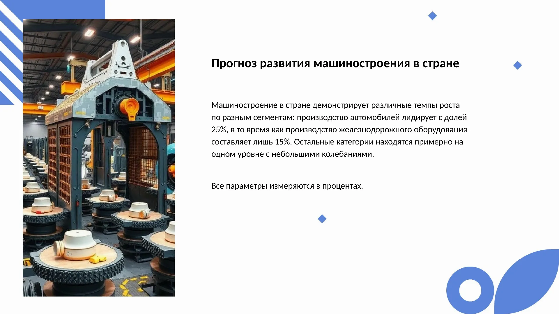 Прогноз развития машиностроения в стране - слайд для презентации на тему 