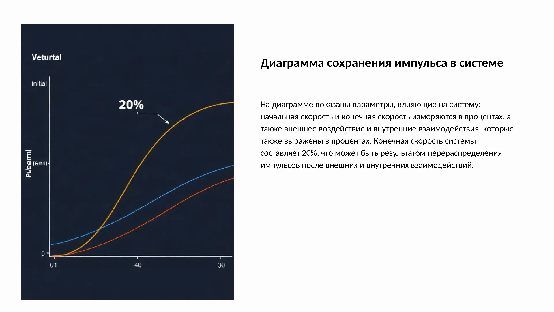 Диаграмма сохранения импульса в системе - слайд для презентации на тему 