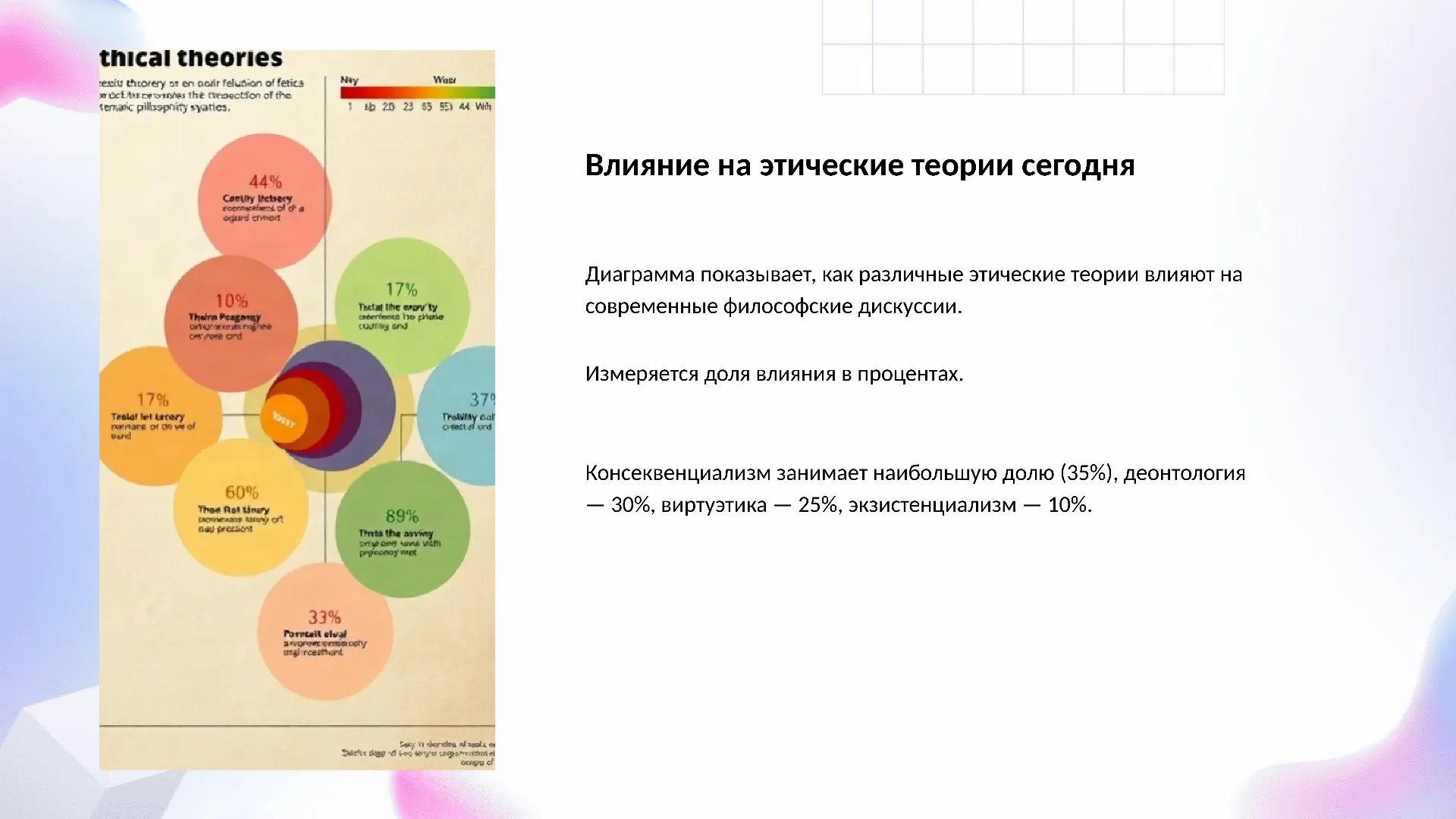 Влияние на этические теории сегодня - слайд для презентации на тему 