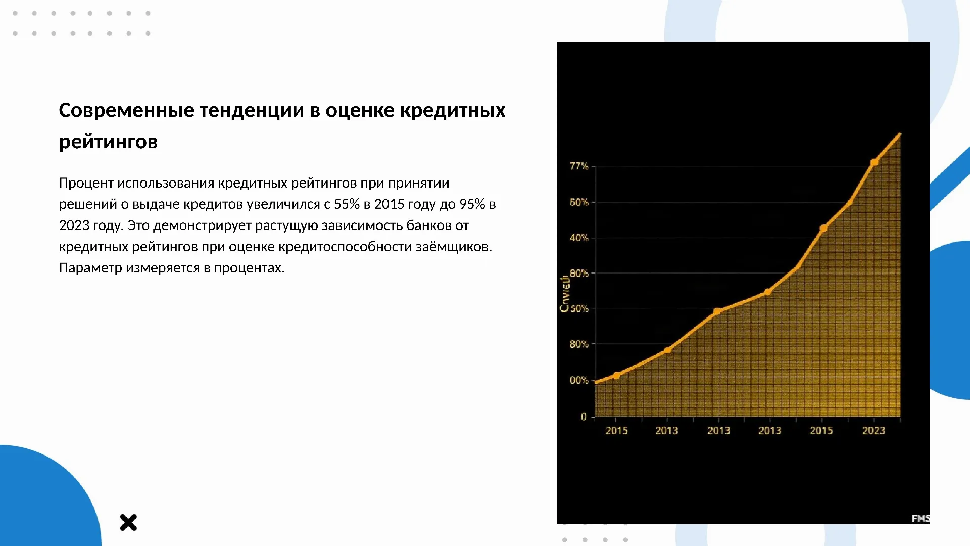 Современные тенденции в оценке кредитных рейтингов - слайд для презентации на тему 