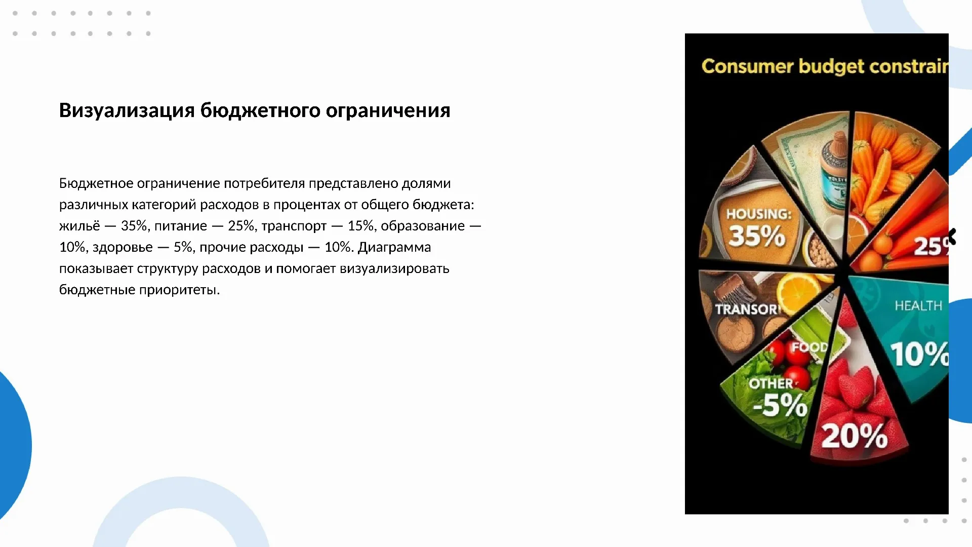Визуализация бюджетного ограничения - слайд для презентации на тему 
