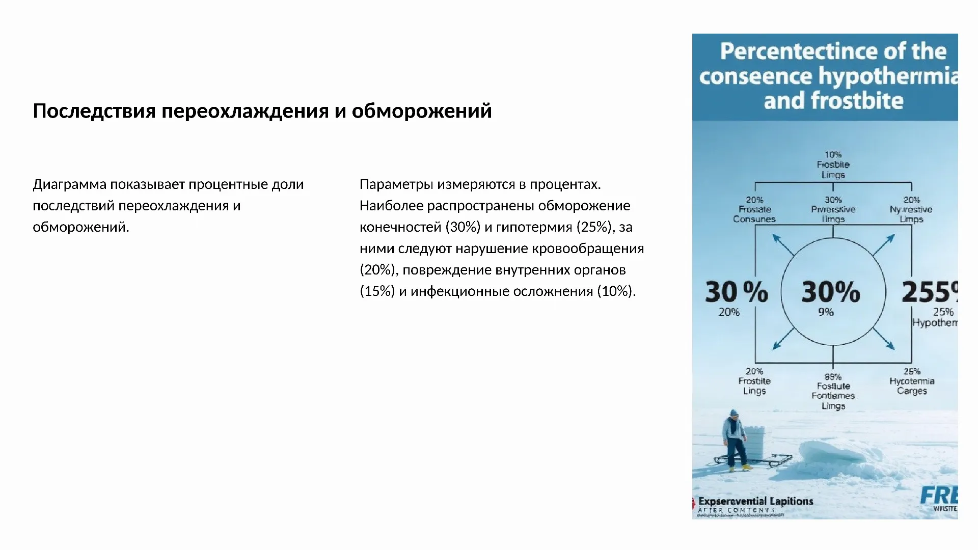 Последствия переохлаждения и обморожений - слайд для презентации на тему 