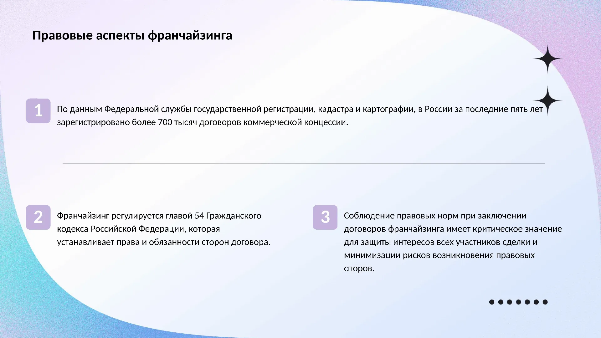 Правовые аспекты франчайзинга - слайд для презентации на тему 