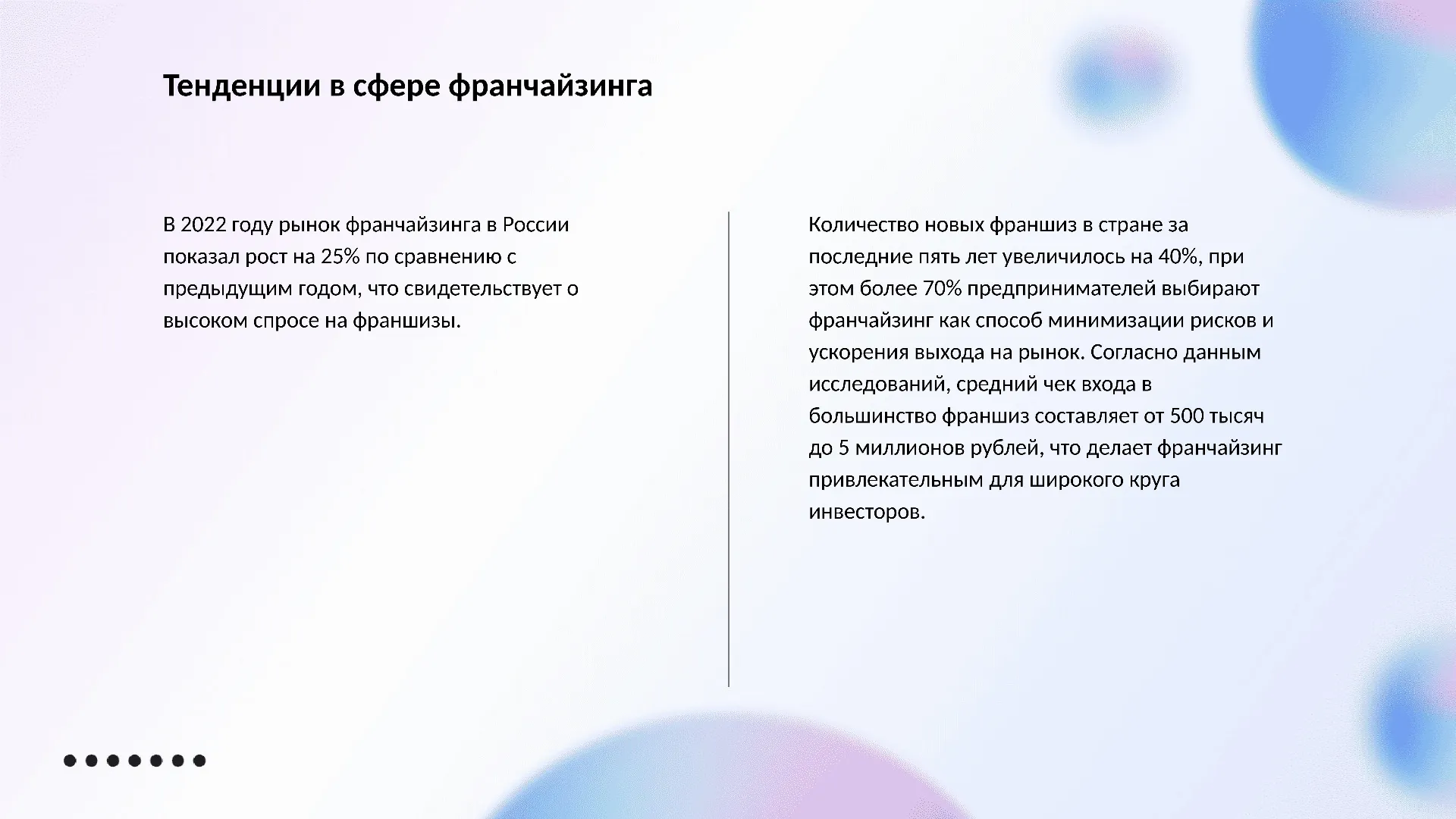 Тенденции в сфере франчайзинга - слайд для презентации на тему 