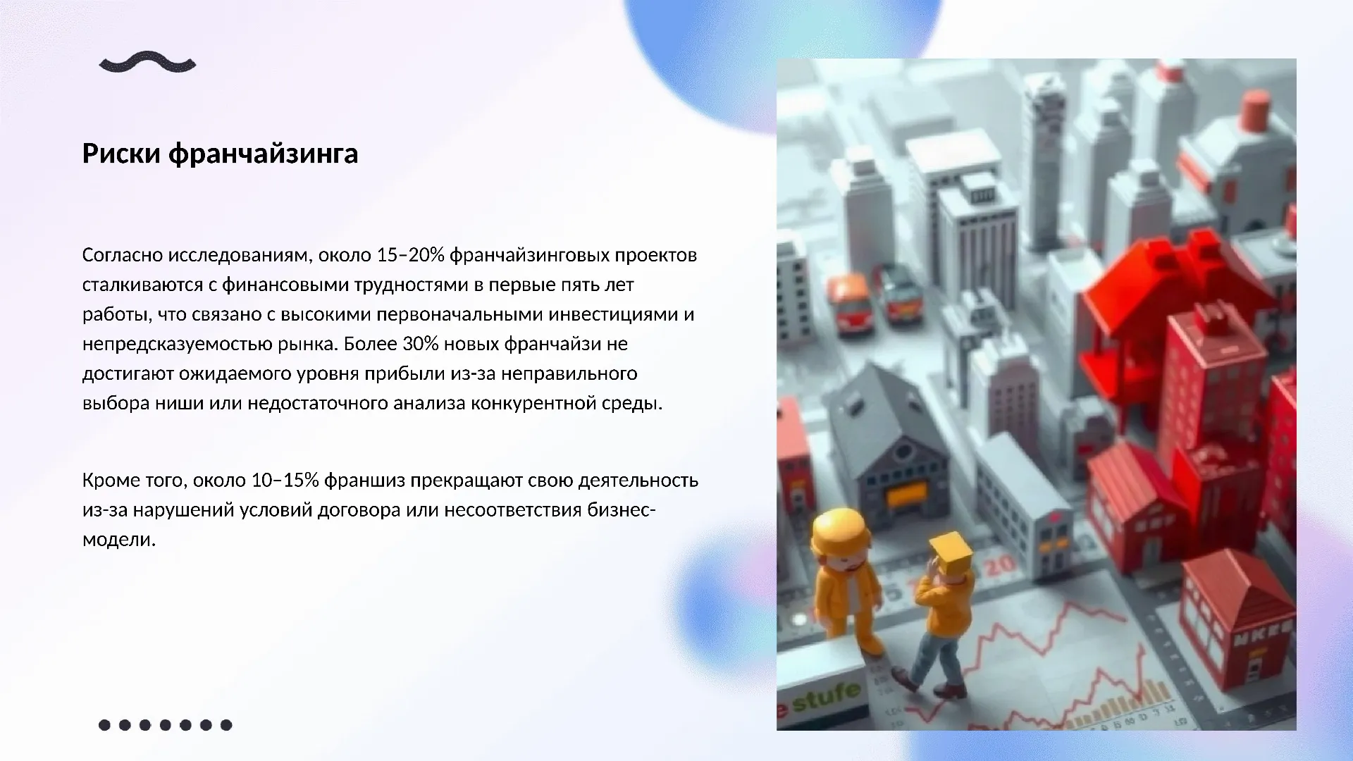 Риски франчайзинга - слайд для презентации на тему 