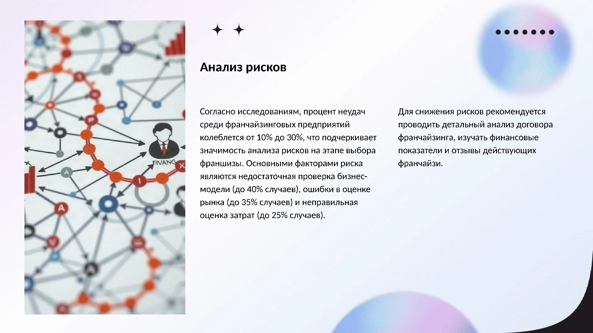 Анализ рисков - слайд для презентации на тему 