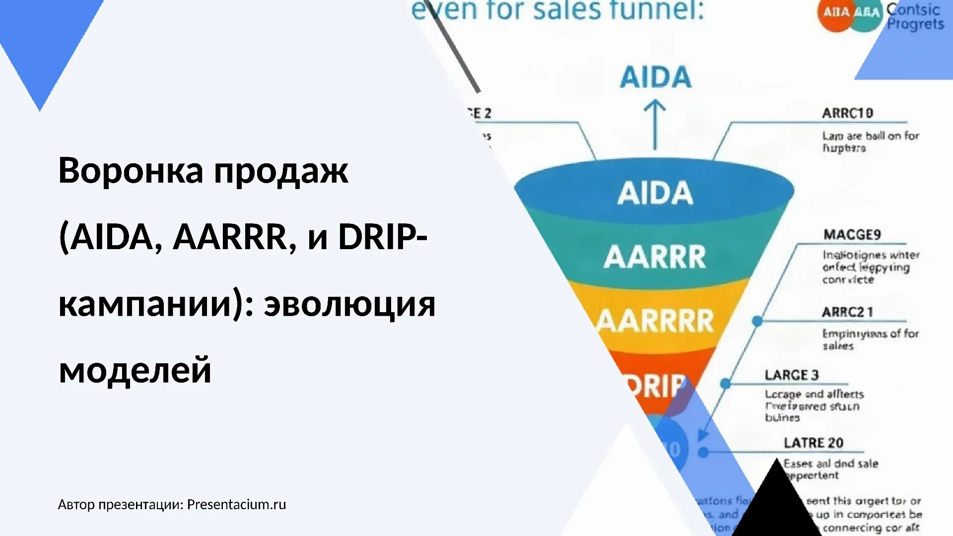 Воронка продаж (AIDA, AARRR, и DRIP-кампании): эволюция моделей
