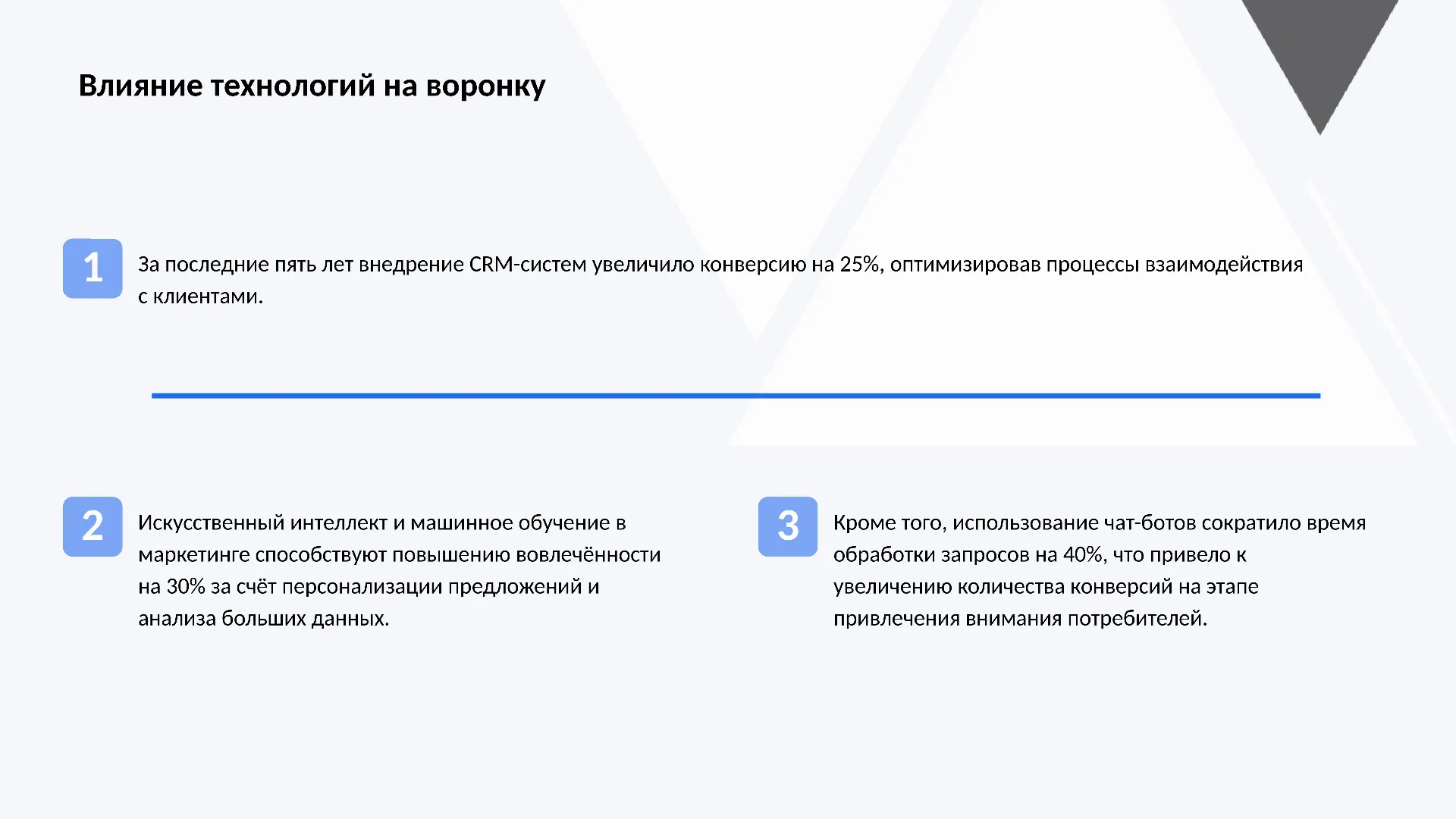 Влияние технологий на воронку - слайд для презентации на тему 