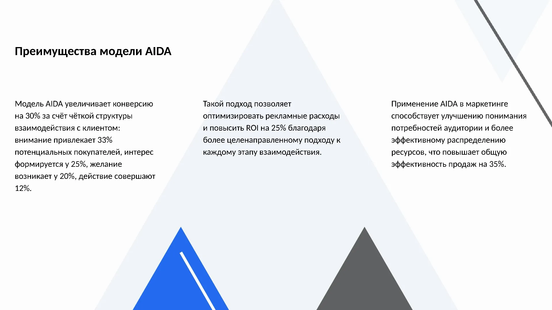 Преимущества модели AIDA - слайд для презентации на тему 