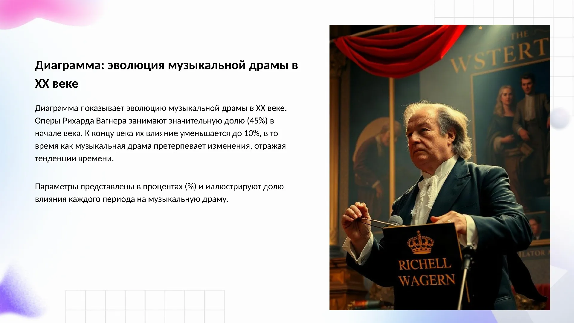 Диаграмма: эволюция музыкальной драмы в XX веке - слайд для презентации на тему 