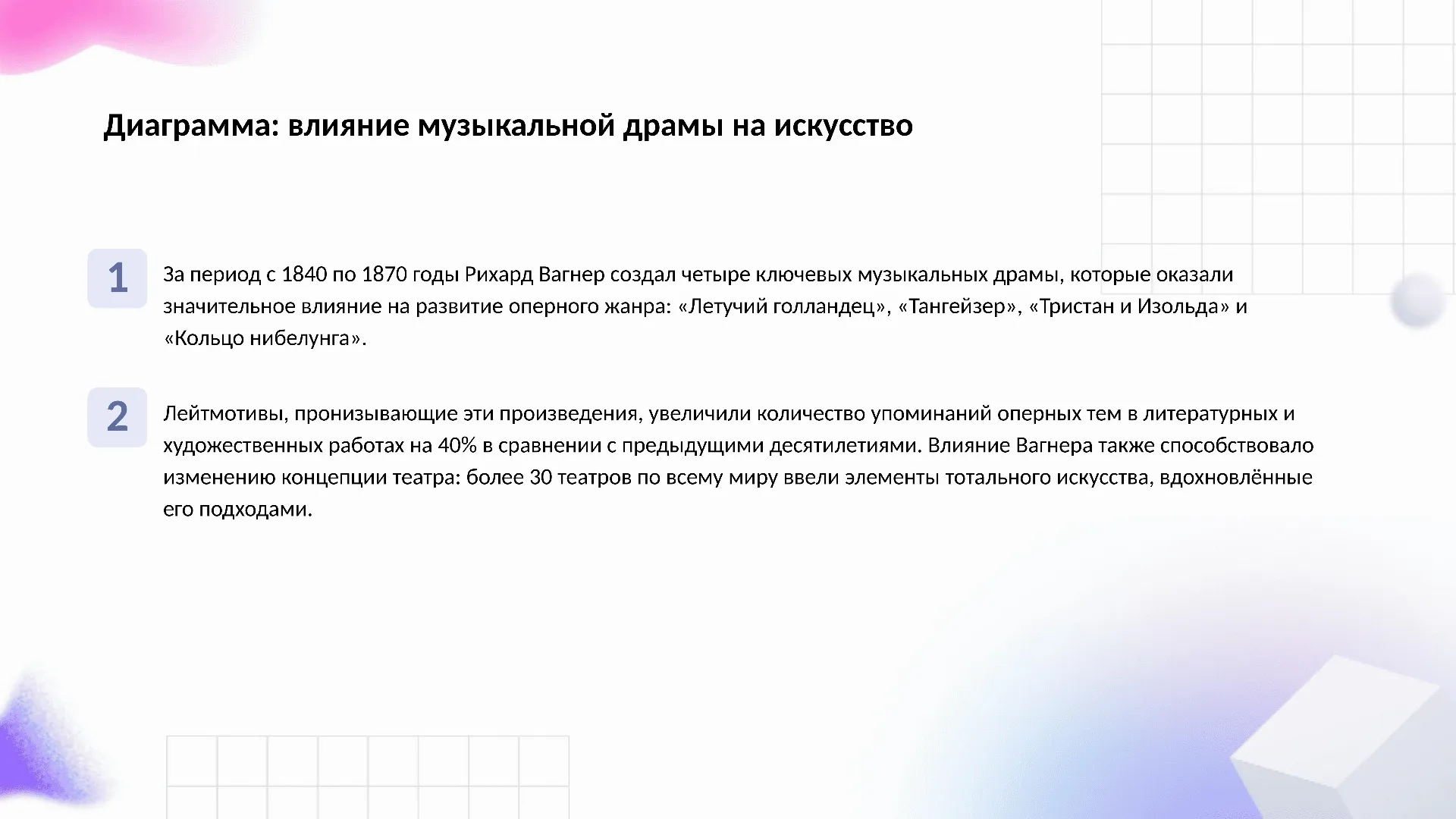 Диаграмма: влияние музыкальной драмы на искусство - слайд для презентации на тему 
