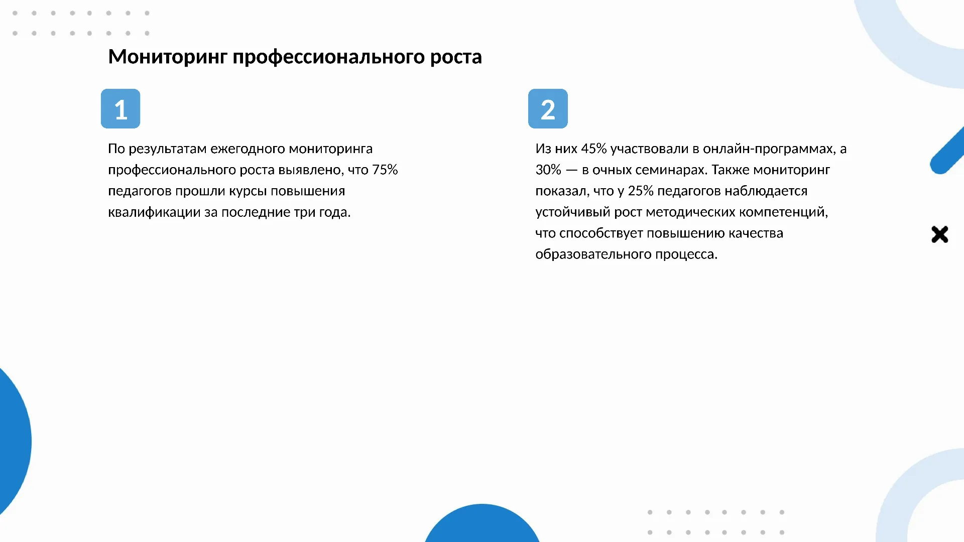 Мониторинг профессионального роста - слайд для презентации на тему 