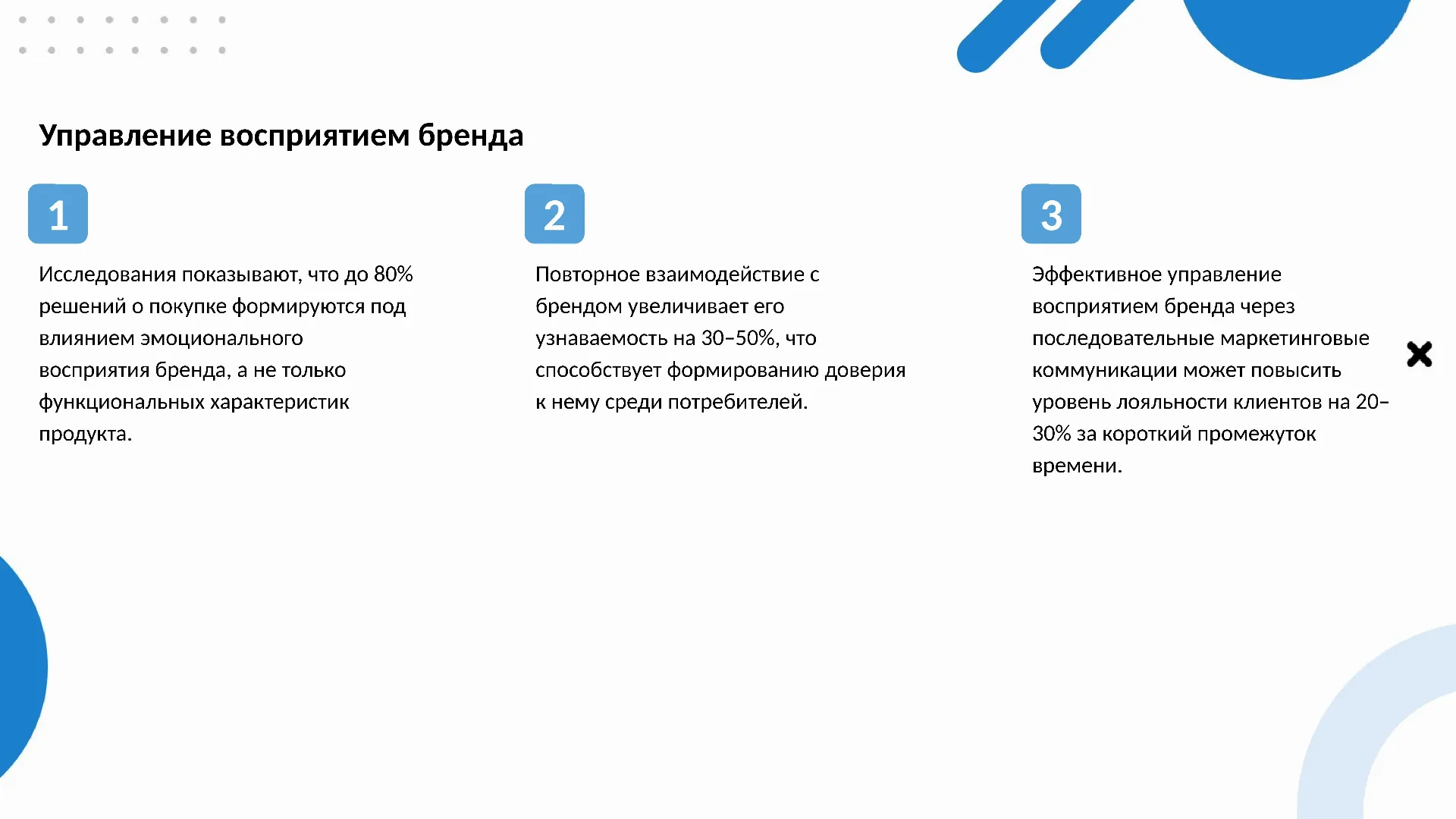 Управление восприятием бренда - слайд для презентации на тему 