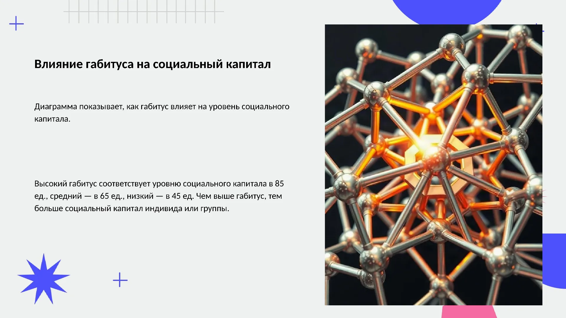 Влияние габитуса на социальный капитал - слайд для презентации на тему 