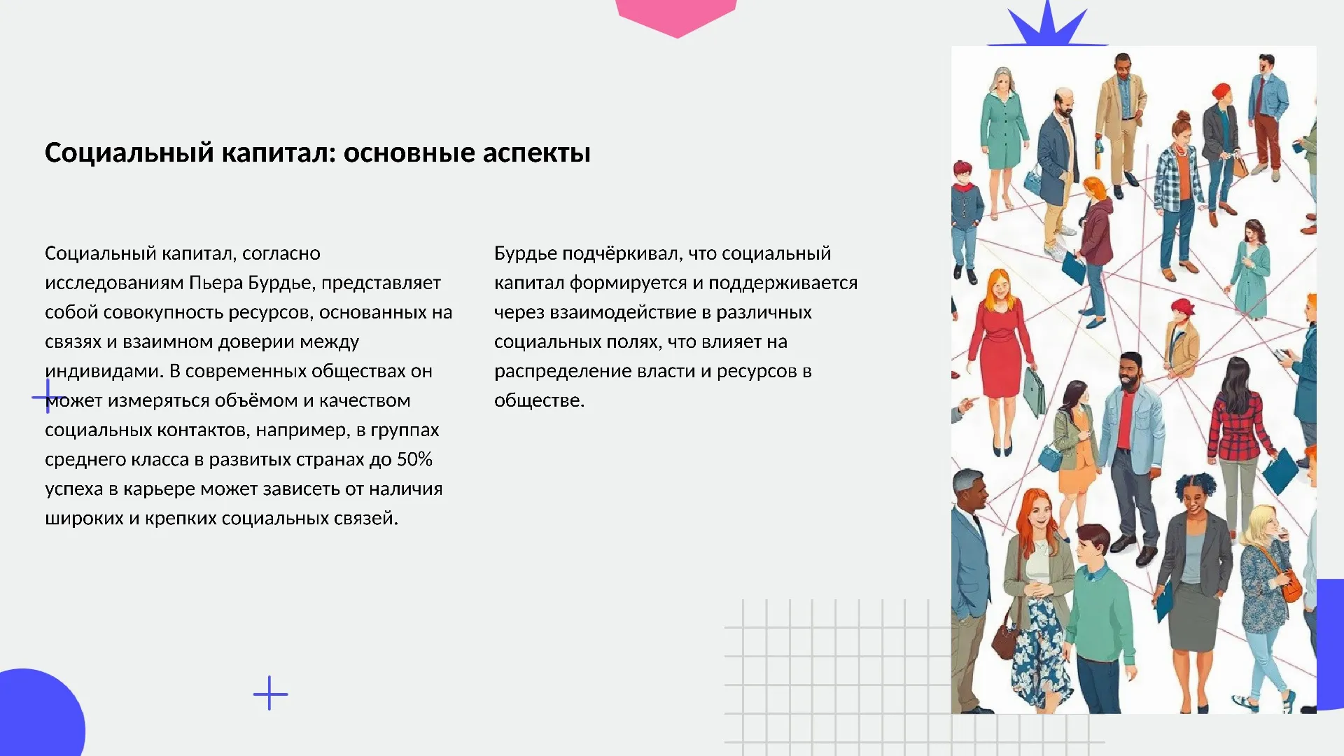 Социальный капитал: основные аспекты - слайд для презентации на тему 