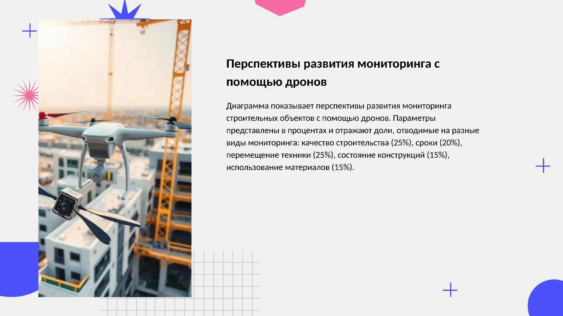 Перспективы развития мониторинга с помощью дронов - слайд для презентации на тему 
