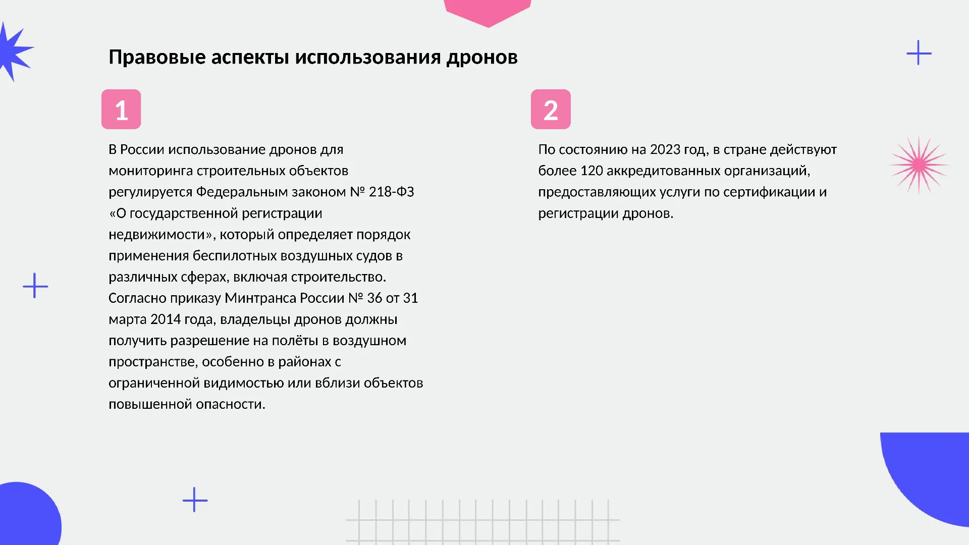 Правовые аспекты использования дронов - слайд для презентации на тему 
