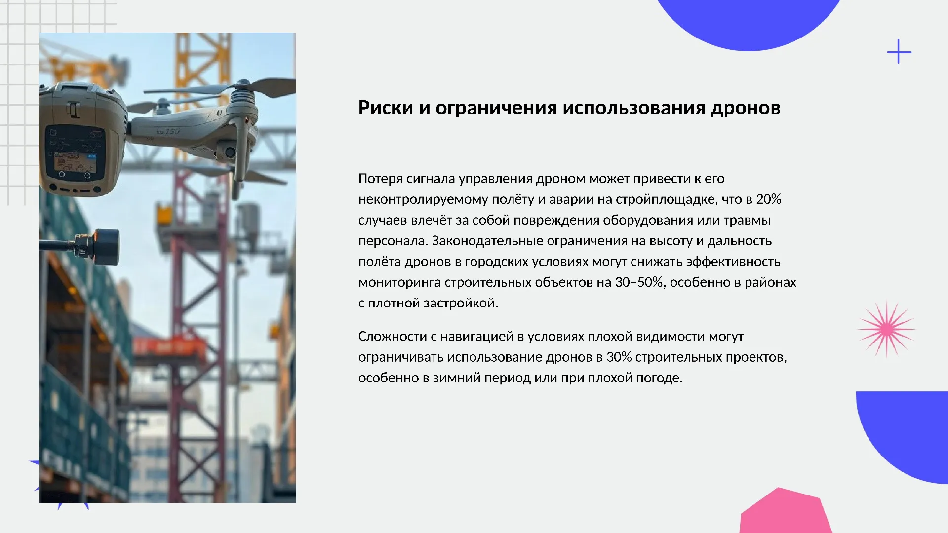 Риски и ограничения использования дронов - слайд для презентации на тему 